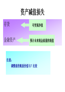中级财务会计第四章长期股权投资