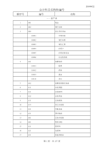 主要会计事项分录举例1