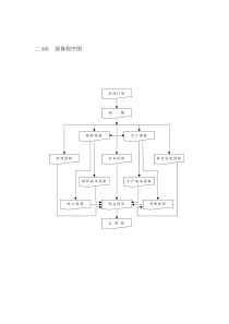 会计、财务管理-纵切