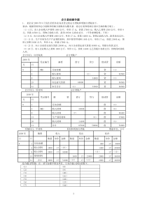 会计基础操作题