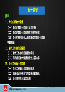 会计监督