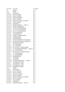 功能科目2017年行政事业单位会计功能编码