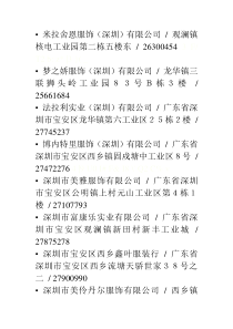 深圳最新品牌服装企业资料 Ⅳ