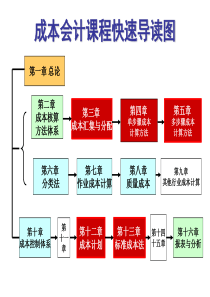 成本会计第十三章标准成本法