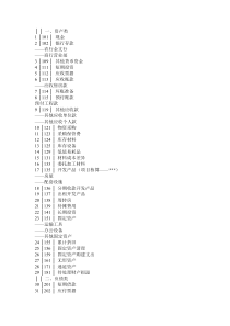 房产会计科目---XXXX