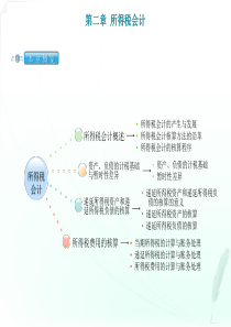 第二章所得税会计
