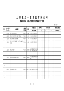 国际MBA职业经理《财务管理教程》讲义 第九章