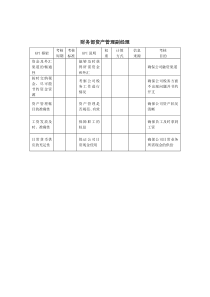 建筑业-财务部-资产管理副经理关键业绩指标（KPI）