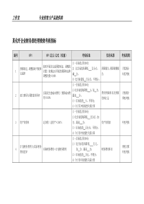 某化纤企业财务部经理绩效考核指标