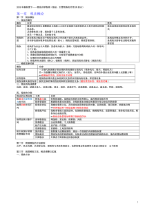 (学会计论坛)税法自学笔记(完整版)