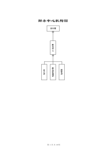 部门职能财务会计部，财务会计部经理