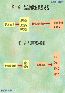 08《食品机械与设备》(第16周)