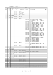 XXXX中国民生银行新会计科目
