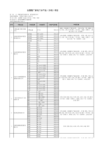 全国推广家电下乡产品手机项目(1)