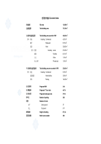 a3经济技术指标 economic index_secret