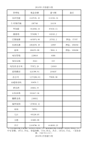 利润盈亏表(2017年)