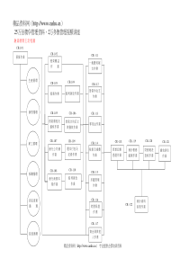 E&Y给某外资上市公司做的内控循环