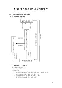MBO集合资金信托计划内控文件