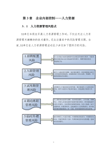 人力资源管理内控文件