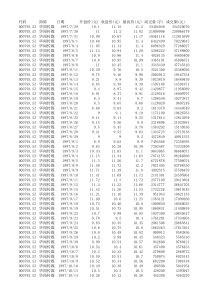 (上市日-XXXX年12月)华闻传媒股票数据