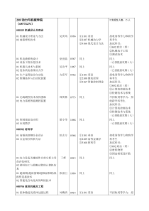 208动力与机械学院