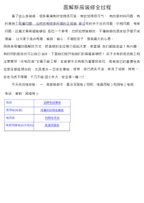 家庭装修网购清单整理-家具-卫浴-家电等等
