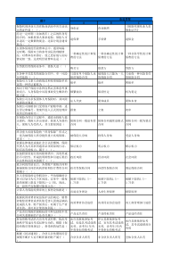 银行理财经理学习提纲