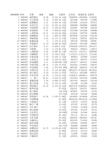 XXXX年11月29日沪深股票市值