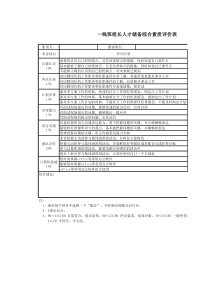 班组长人才储备综合素质评价表