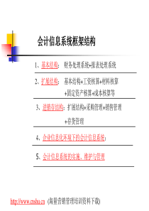 会计信息系统框架结构1
