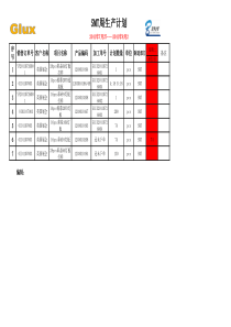 计划部  产品部日生产计划表