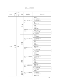 oa工作流
