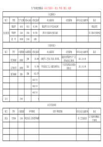 生产日报9-21