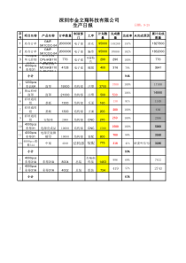 生产日报9-26