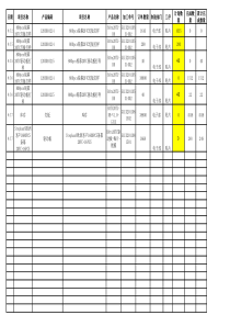 生产日报1205