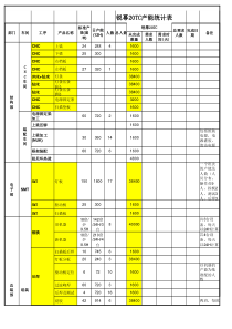 条幕20TC产能统计表