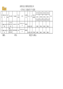 一日冷冻三天滚动生产计划表-结构1130
