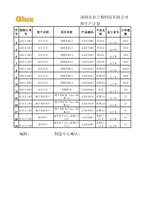 总装部周生产计划表1128-1204