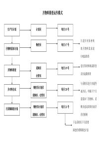 02 物控排查流程