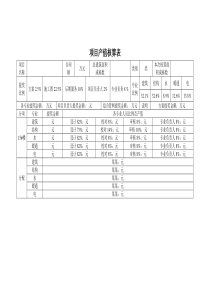 产值核算表