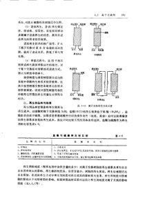 2给水排水设计手册(第4册)工业给水处理_2