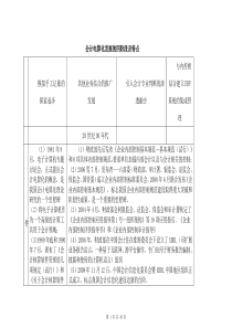 会计电算化(会计电算化发展的四阶段及特点)
