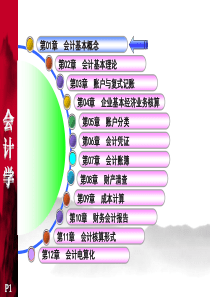 初会课件_01_会计基本概念