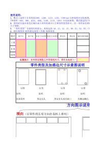 定额核算表