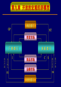 开放的宏观经济模型