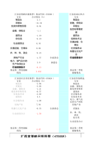 汇添富股票型基金