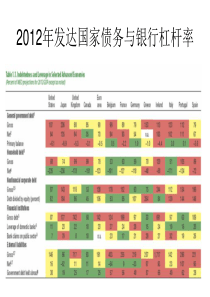 当前国内外宏观经济形势分析(下)