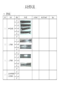 家具厂常用五金图文表
