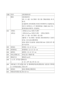 新版国际收支交易编码和交易附言填写指引