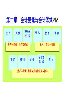 第2章会计要素与会计等式